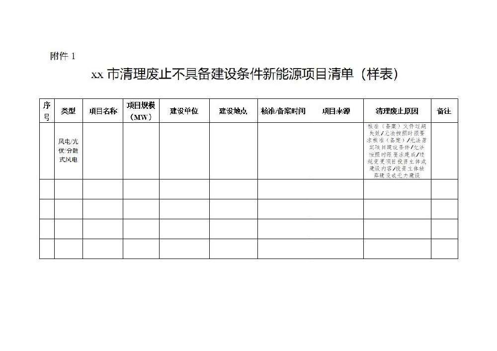 寧夏清理廢止歷年不具備建設(shè)條件的新能源項(xiàng)目