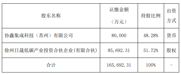 進場抄底？協鑫要做BC電池了