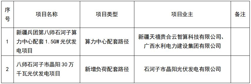 1.8GW！新疆石河子市2025年第一批市場化并網(wǎng)新能源項目清單公布