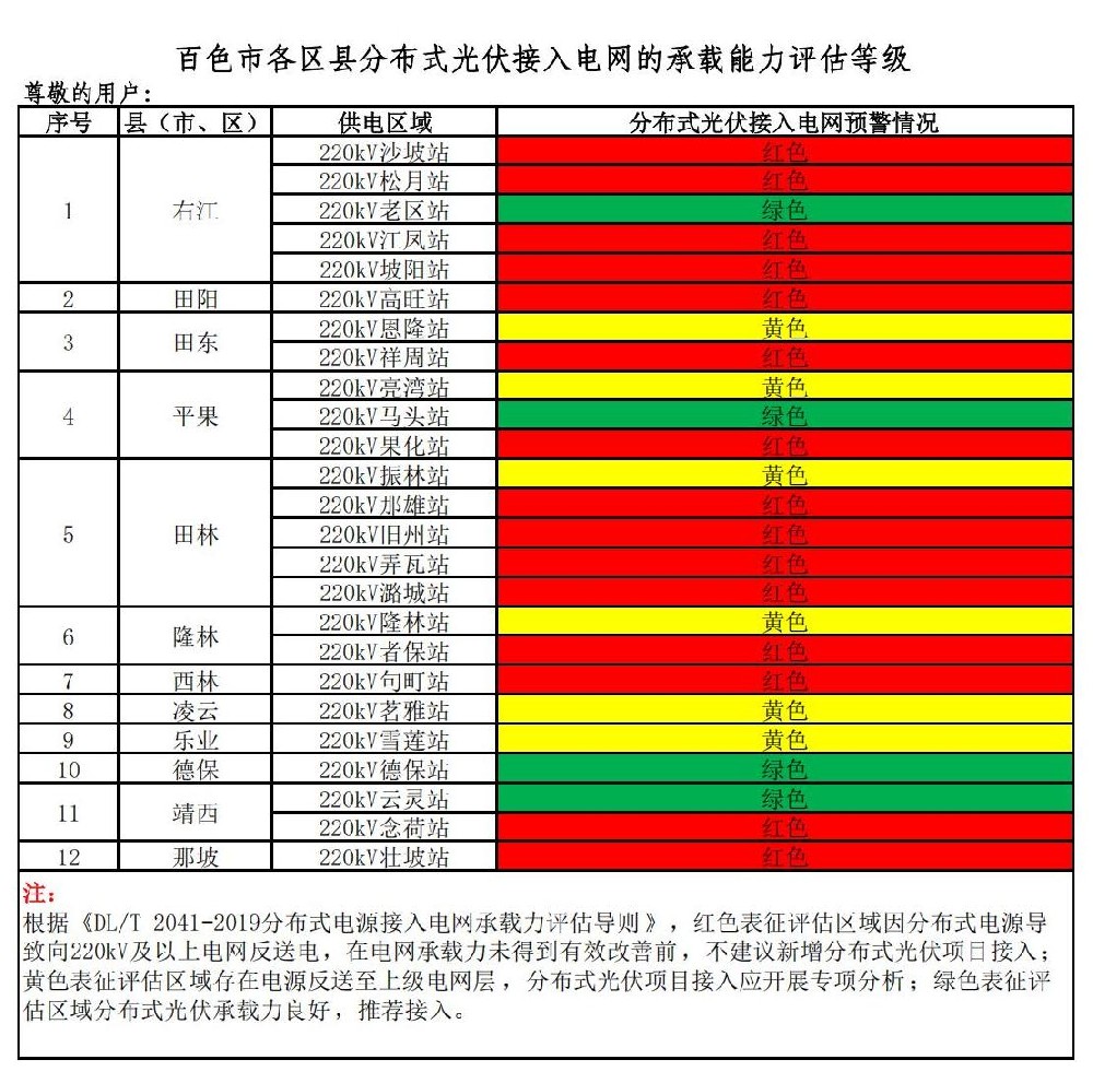 廣西12個縣區公布一季度電網承載能力預警等級