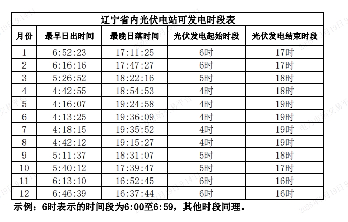 遼寧征求光伏電站不同月份的可發電時間段