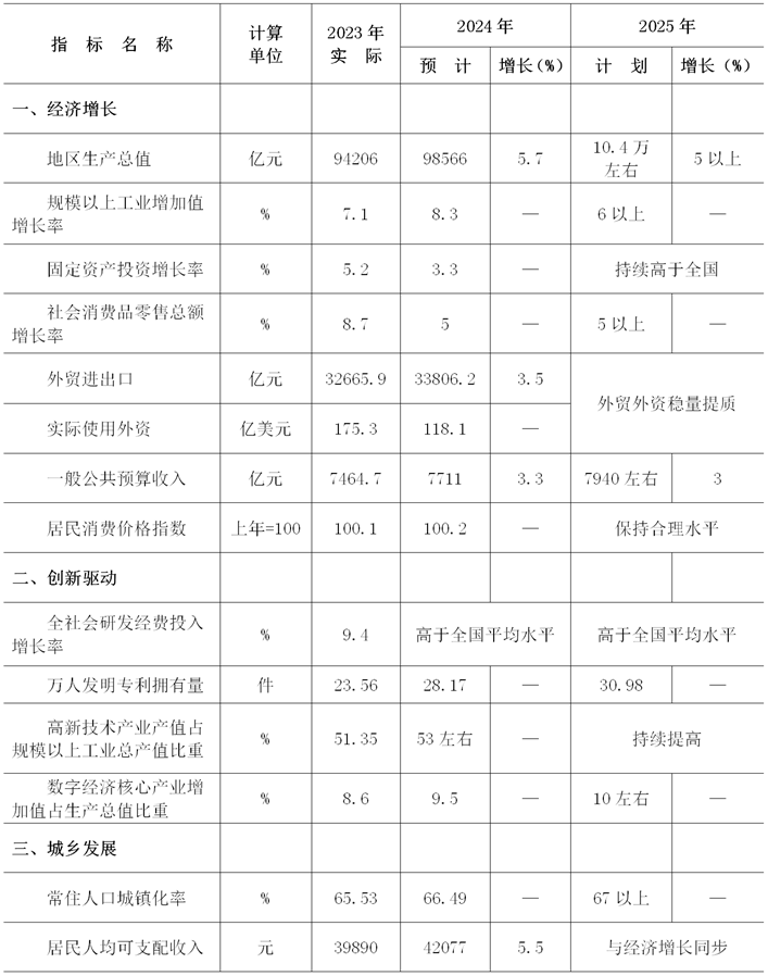山東：2025年在運光伏發電裝機達到82.5GW以上
