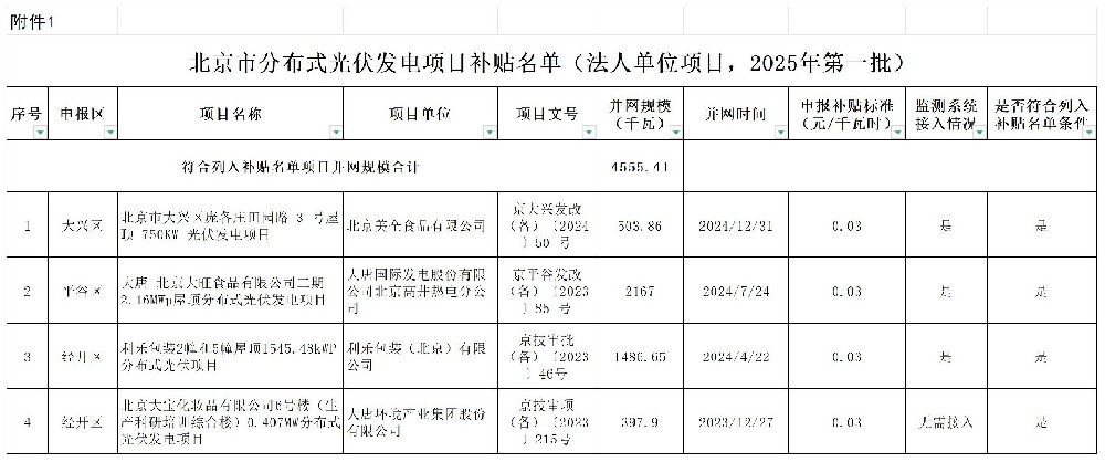 北京2025年第一批分布式光伏項目補貼名單公布！