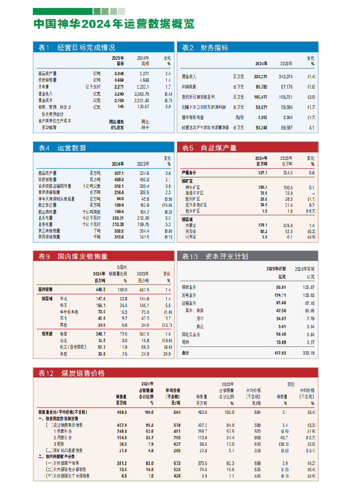 神華賣煤和發電，一天分別能掙多少個？