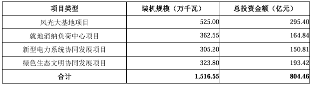 融資180億！華電新能IPO提交注冊