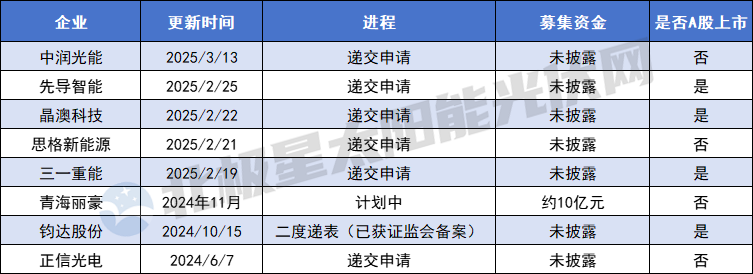 光伏暗夜 港股開啟“第二人生”？